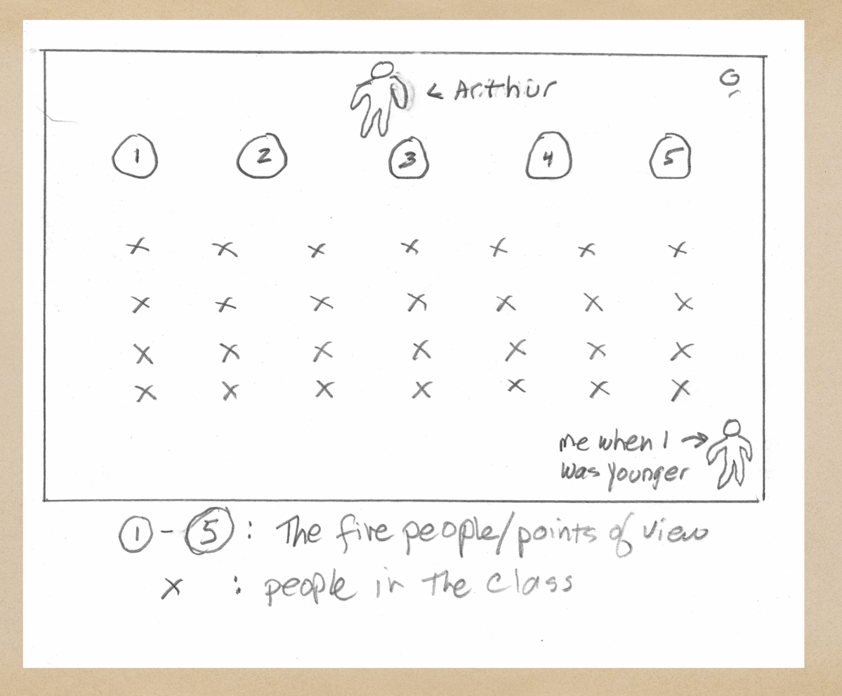 The Gift of Multiple&nbsp;Perspectives
